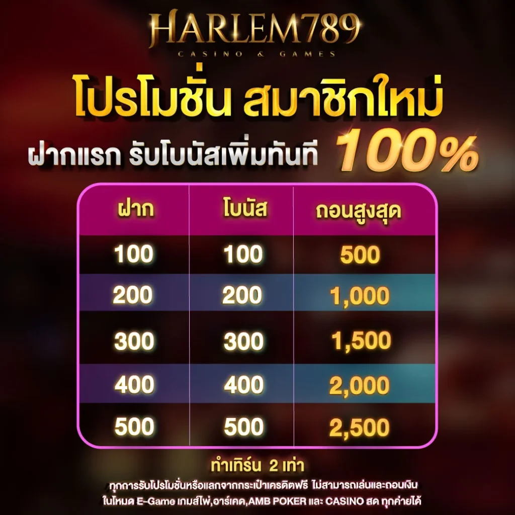 สล็อตharlem789